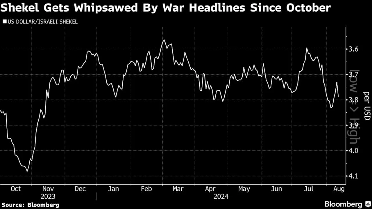 Israel’s Rating Cut by Fitch as War Seen Lasting Into 2025