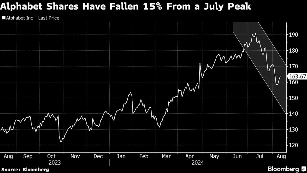 Traders Hope Alphabet’s Pixel Event Can Stem $360 Billion Rout