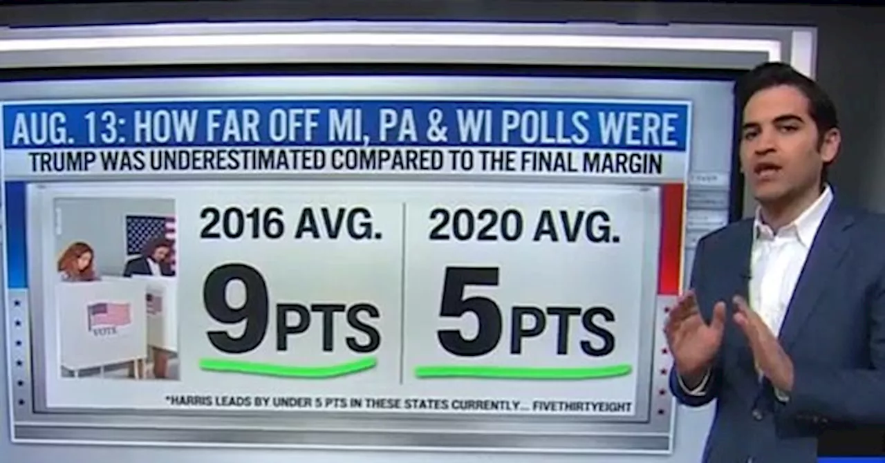 CNN’s Enten: Trump Still Leads if 2016, 2020 Polling Errors Factored In