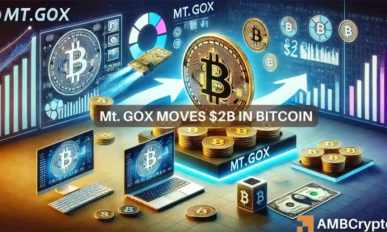 How did Bitcoin react to Mt. Gox-linked wallet making a $2B test transaction?