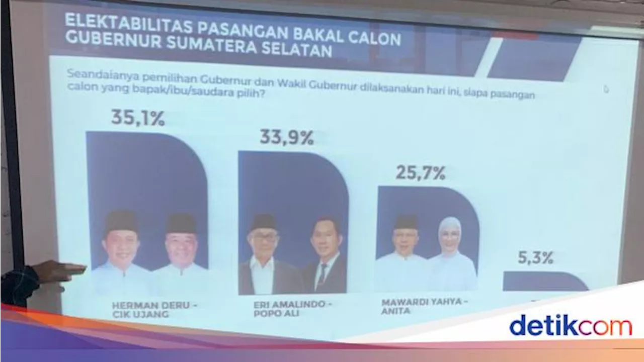 Hapal Berpotensi Jadi Pesaing Berat Petahana di Pilgub Sumsel