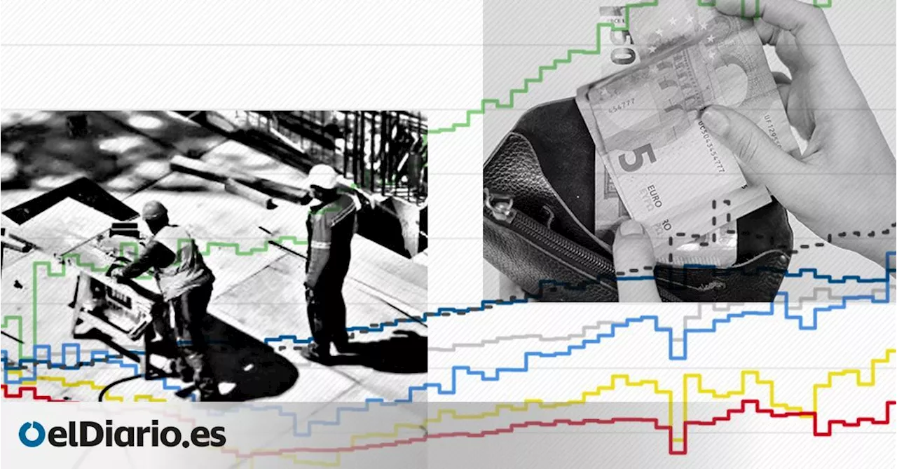 España lidera el crecimiento de la renta de las familias entre las grandes economías