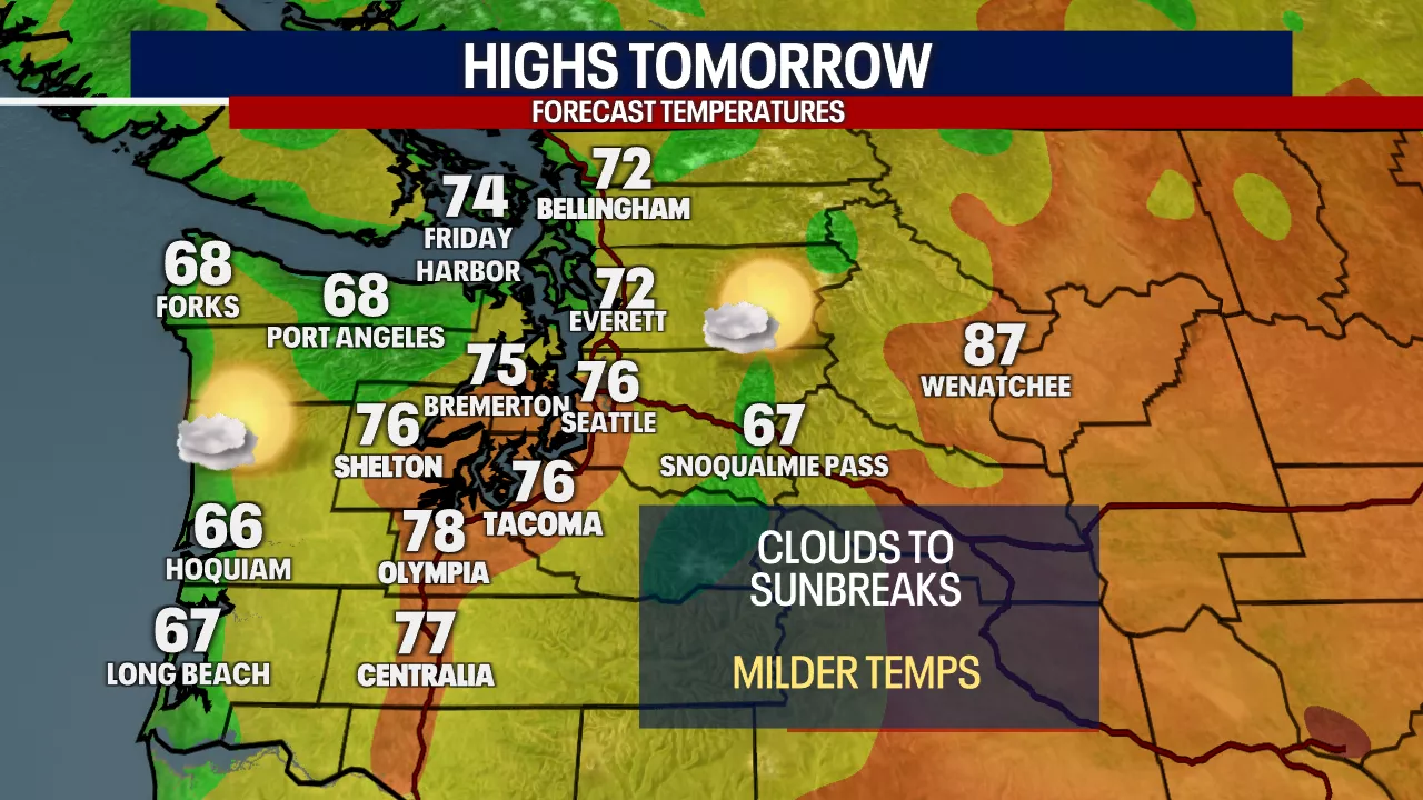 Seattle Weather: Milder with afternoon sunbreaks Wednesday