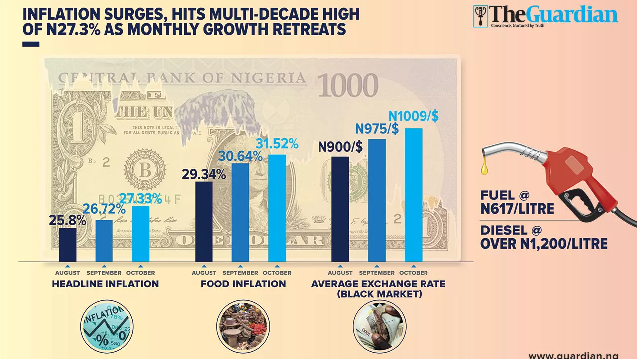 July PMI: Nigeria records 13 straight month of economic contraction, says CBN