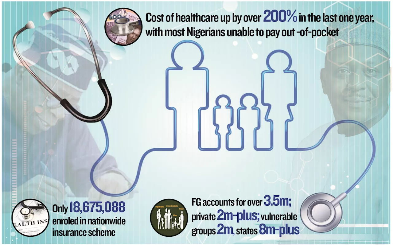 National Health Insurance Act: 2yrs after, states underenrol as 90% Nigerians still pay out-of-pocket