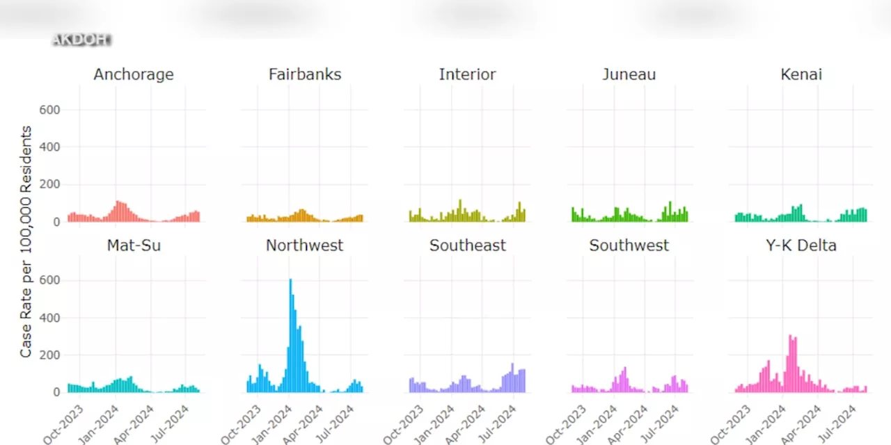 Health Report: Summer spike of Covid-19 in Alaska