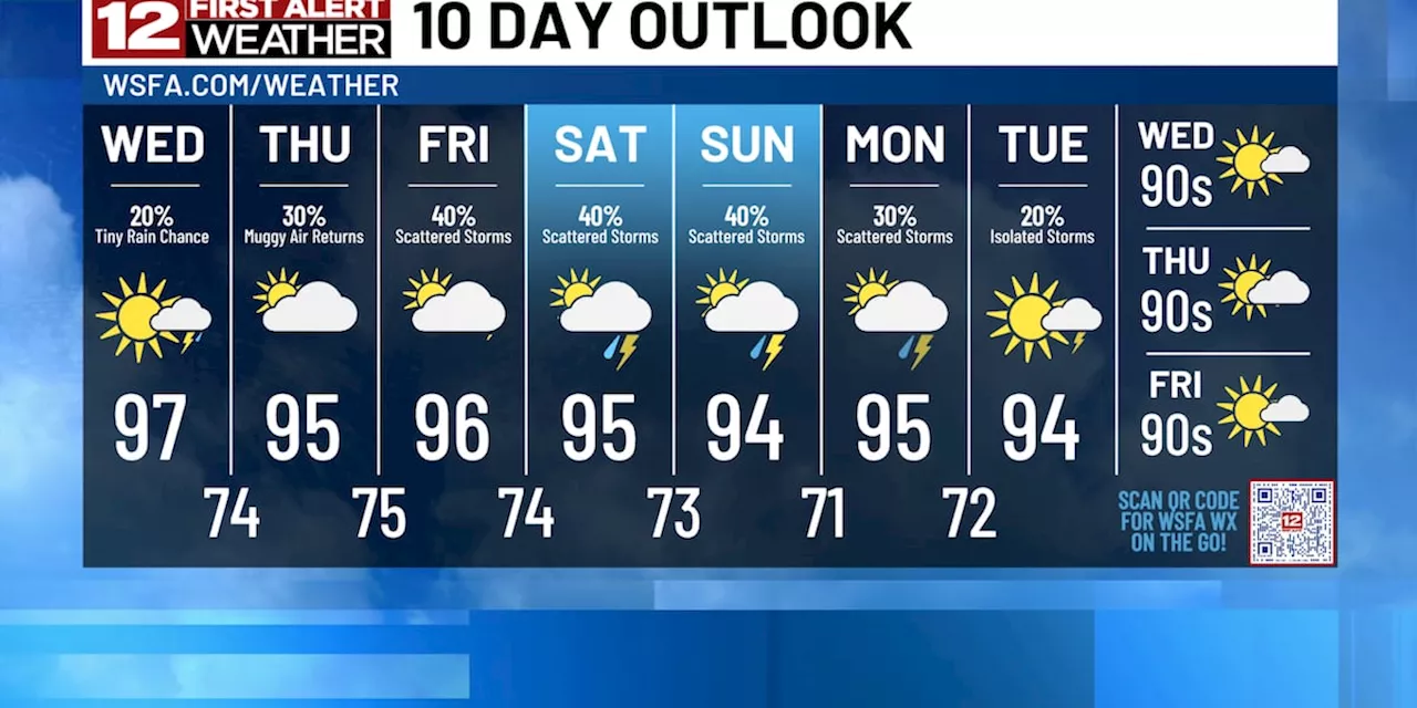 First Alert: Rain chances & the humid factor increasing daily now through the weekend