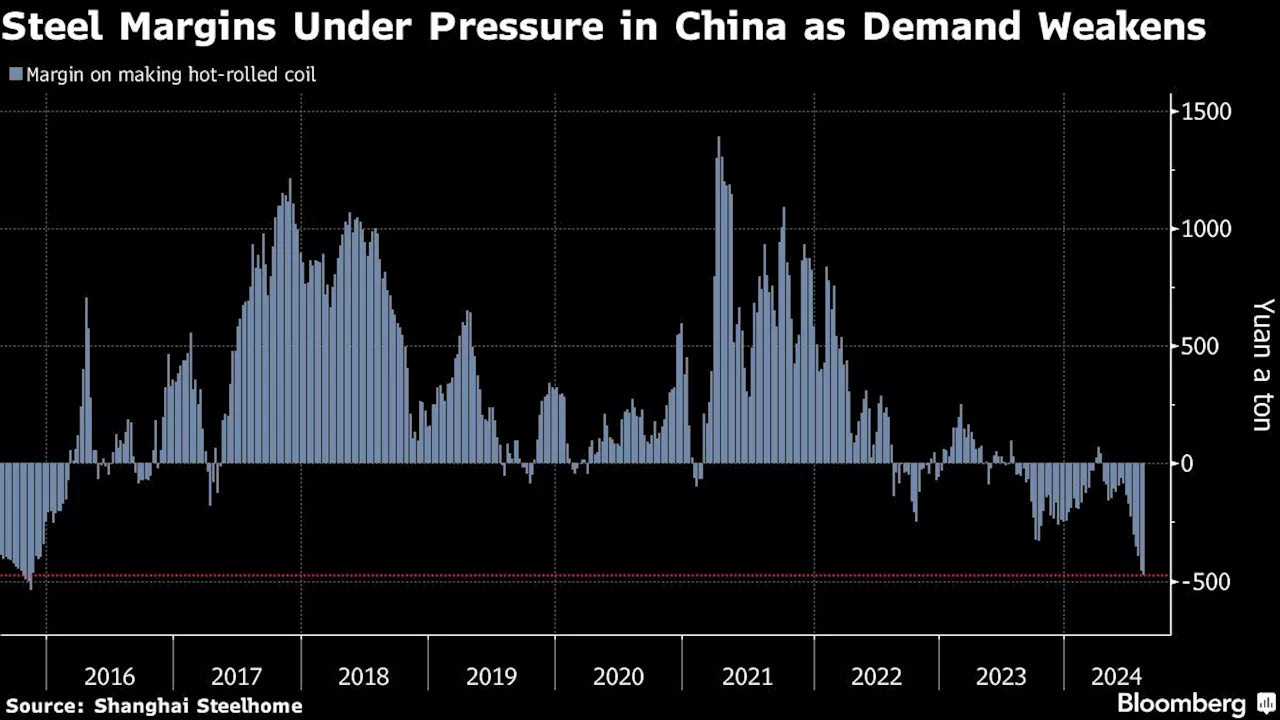 World’s Top Steel Producer Warns of ‘Severe’ Industry Crisis