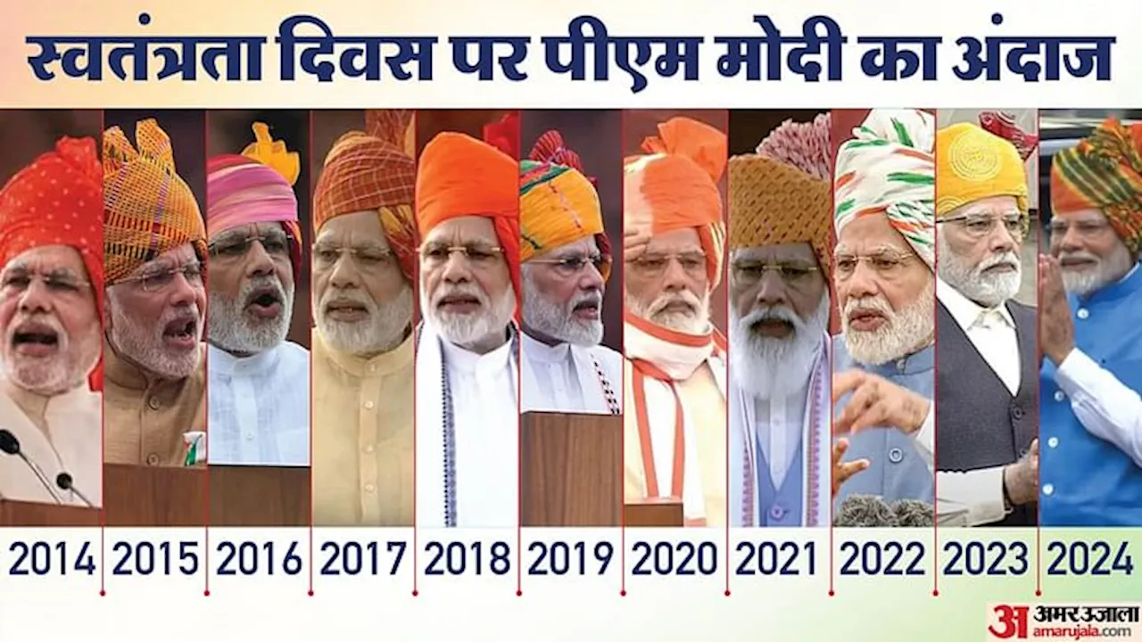 PM Modi Attire: कभी तिरंगे वाला तो कभी भगवा साफा पहन PM मोदी ने किया ध्वजारोहण; जानें हर बार कैसी रही वेशभूषा?