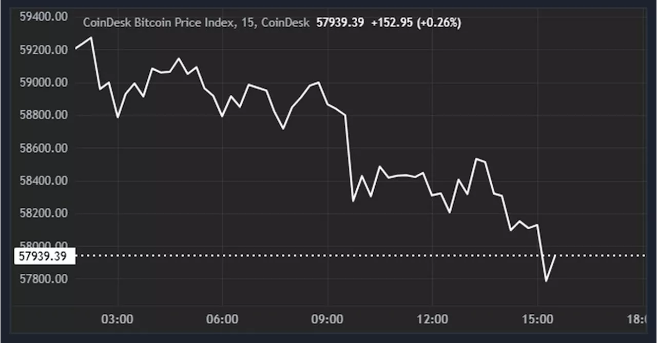 Bitcoin Drops to $58K After U.S. CPI Print, BTC ETFs Record $81M Outflow