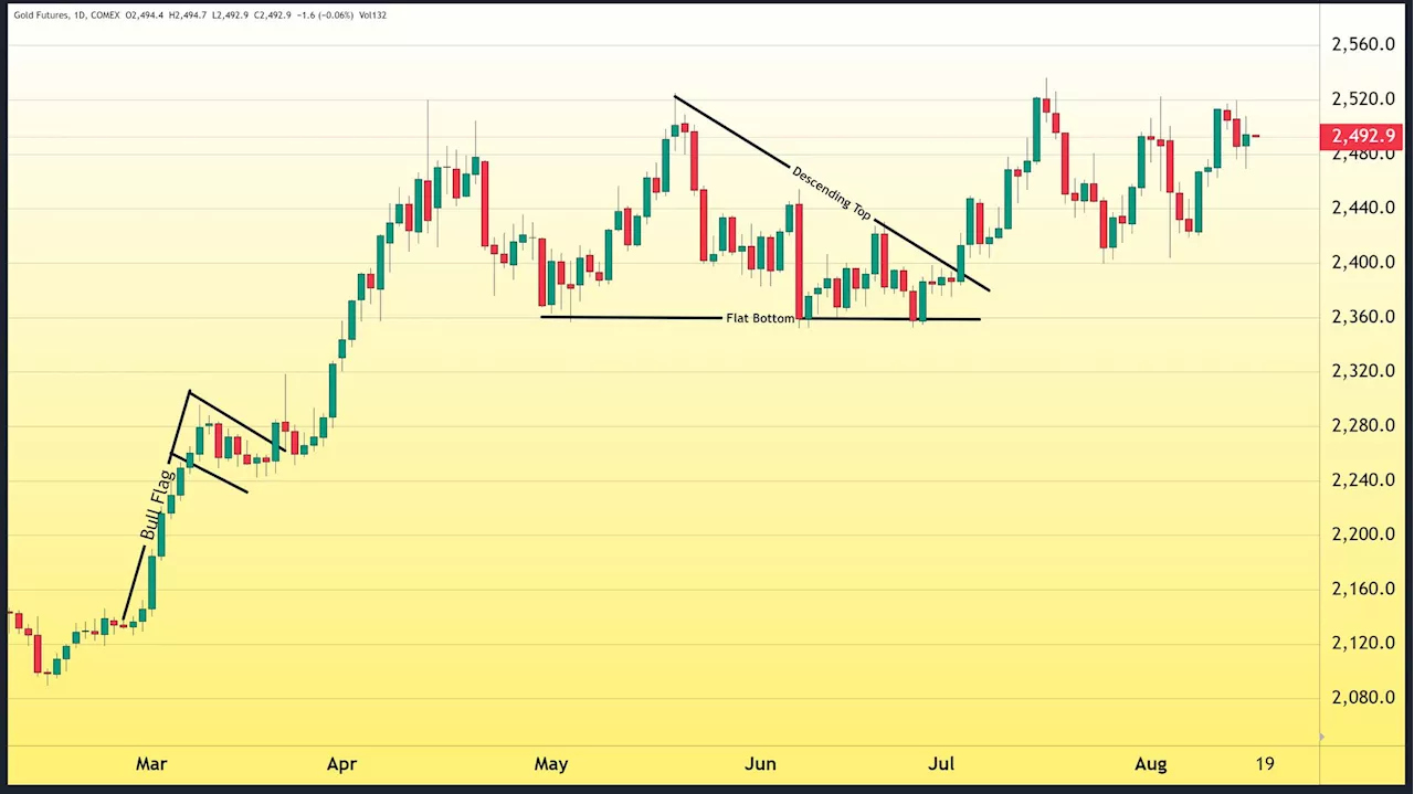 Hot retail sales and lower CPI pave the way for September rate cut