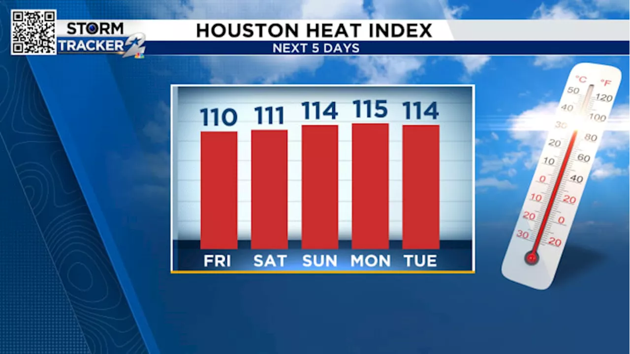 Safety tips for SE Texas students walking to, from school in sizzling heat