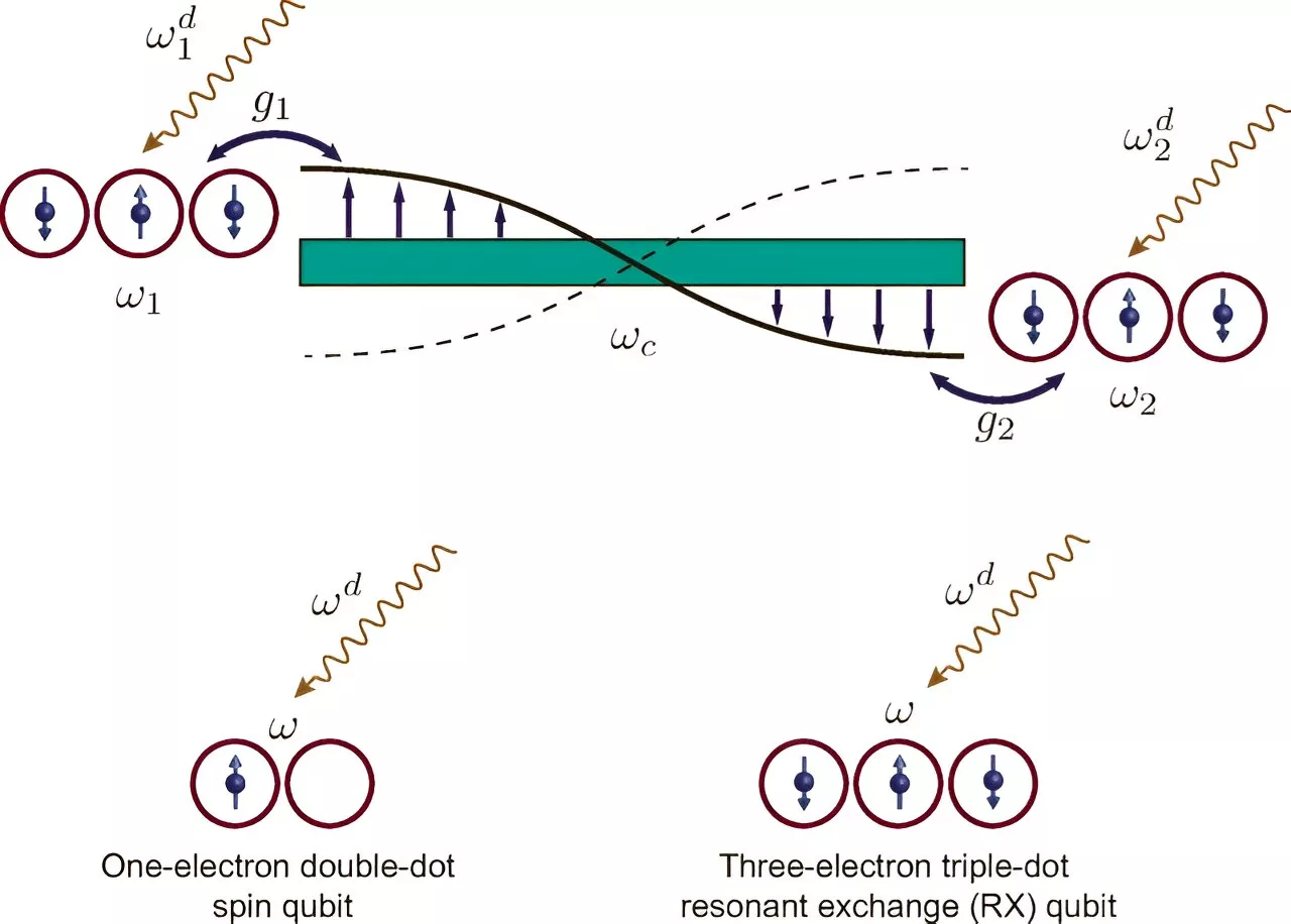 Theoretical research holds promise for advancing modular quantum information processing