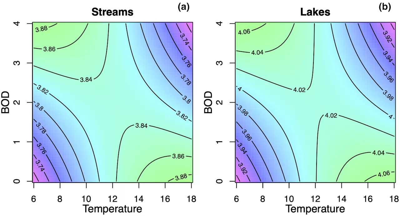 Warming waters and nutrient overload: A dangerous combination threatening our rivers and lakes