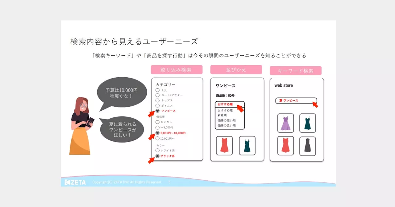 【参加報告】7月24日(水)〜25日(木)開催の『Digital Commerce Frontier 2024』にて代表の山崎がセミナーに登壇