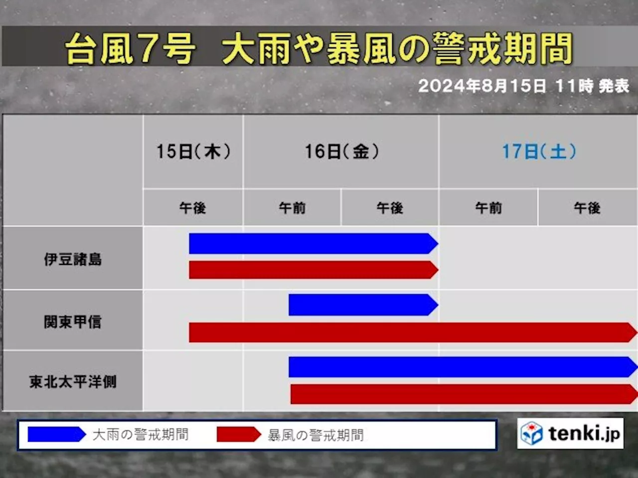 強い台風7号 明日16日は関東大荒れ 伊豆諸島は線状降水帯発生の恐れ 警戒期間は(気象予報士 久保 智子 2024年08月15日)