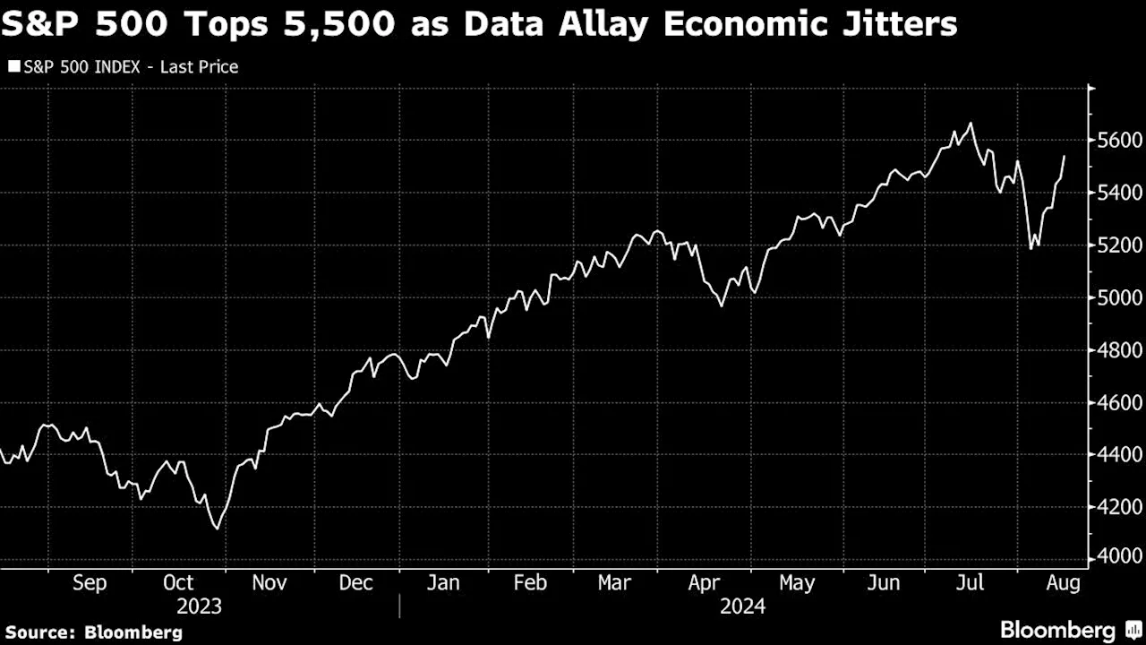 Asian Stocks to Rise as US Recession Fears Fade: Markets Wrap