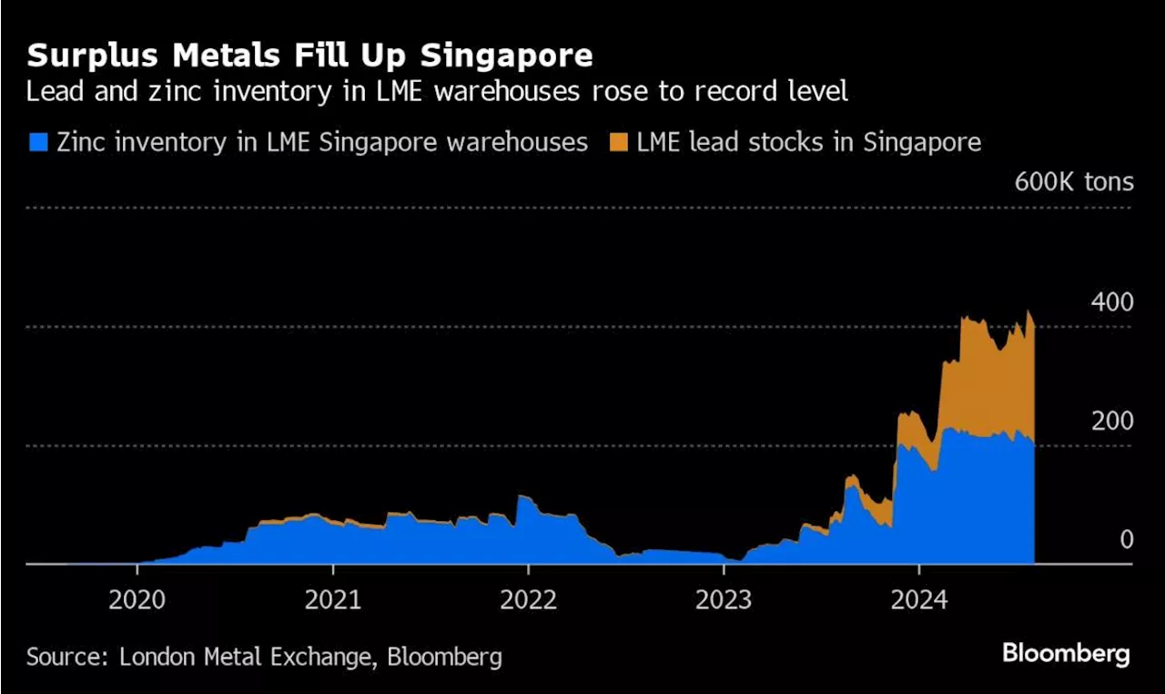 Giant Metal Stockpile in Singapore Sparks Rare Warehouse Battle