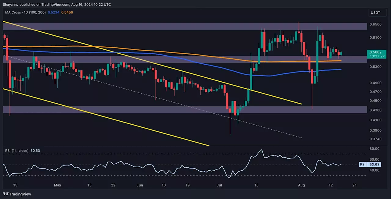Ripple Price Analysis: XRP Bulls Want to Aim $0.64 But There’s a Catch