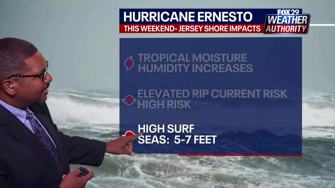 Hurricane Ernesto to bring dangerous rip currents to Jersey shore this weekend