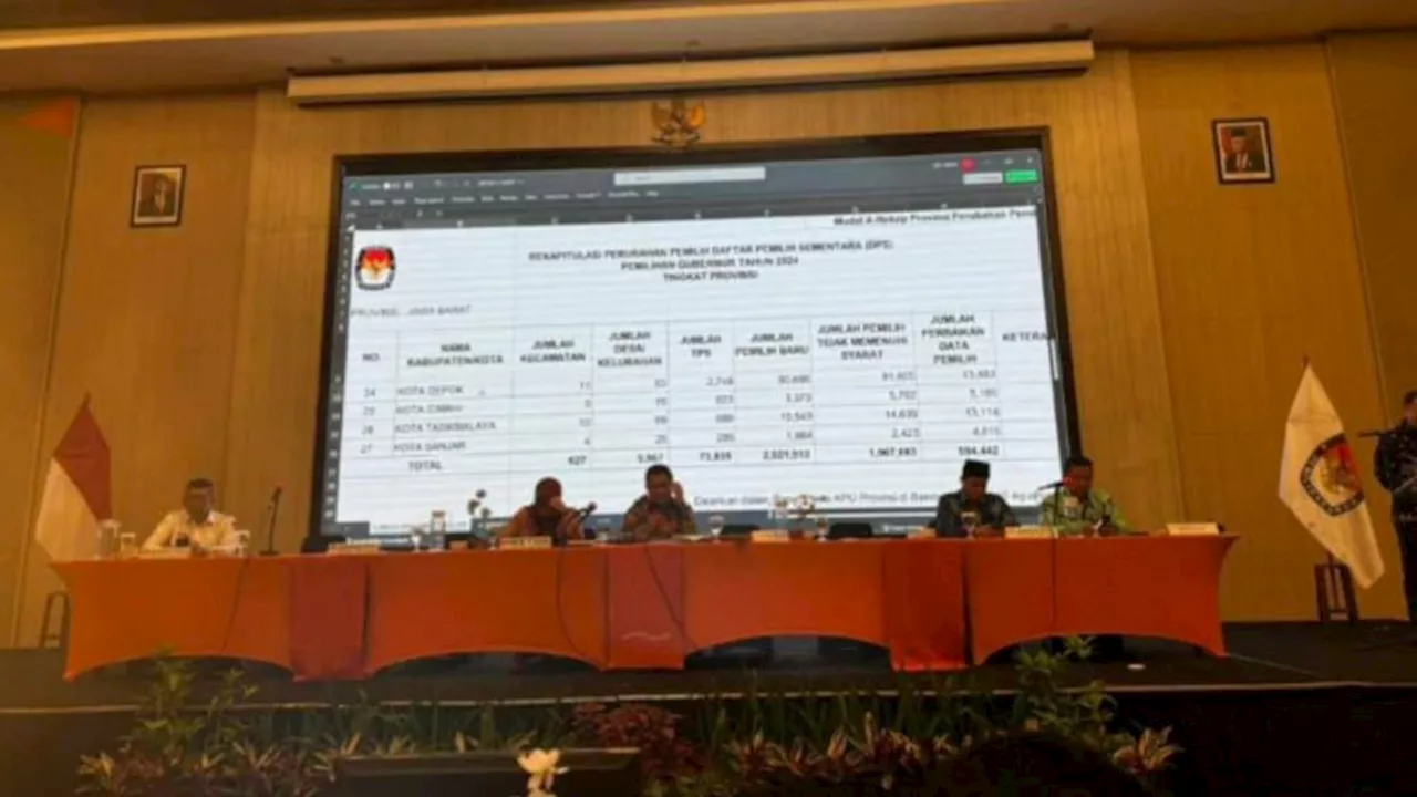 DPS Jabar 35,9 Juta Orang Diwarnai Ribuan Pemilih Ganda