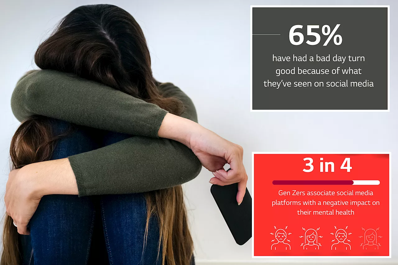 Why 3 in 4 Gen Zers blame social media for their mental health decline