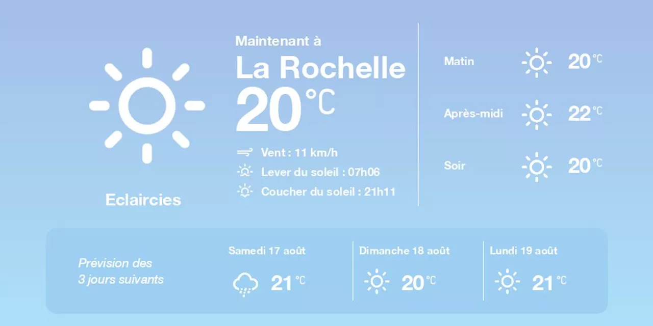 La météo à La Rochelle du vendredi 16 août 2024