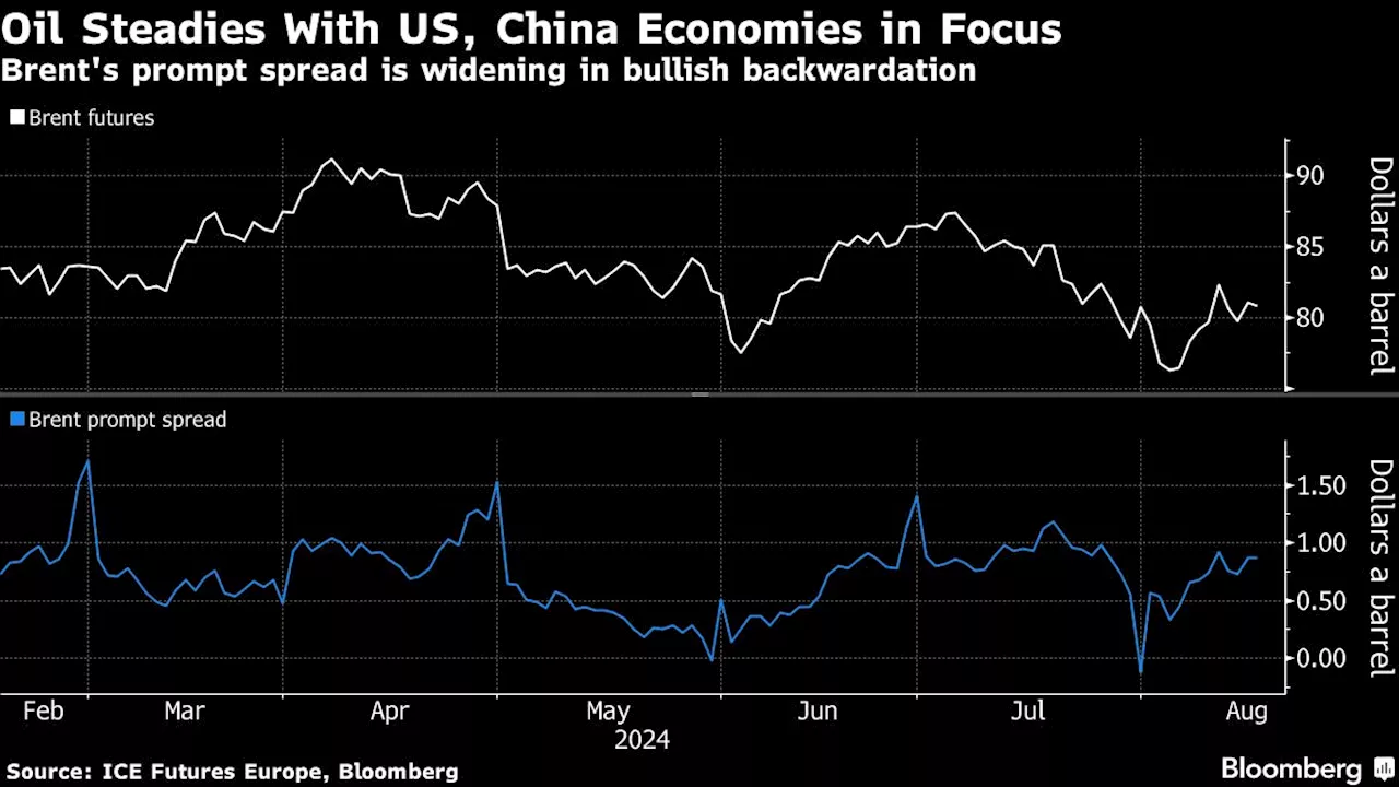 Oil Steadies at End of Choppy Week as Iran Remains in Spotlight