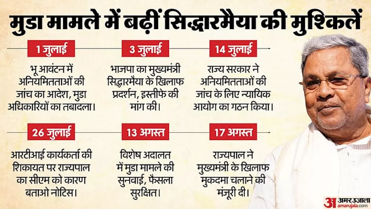 MUDA: तबादले से सुर्खियों में आया, अब सिद्धारमैया के खिलाफ मुकदमा चलाने की मंजूरी, मुडा केस में कब क्या हुआ?