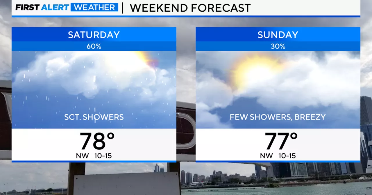 Scattered showers Saturday in Chicago, Beach Hazard statement in effect