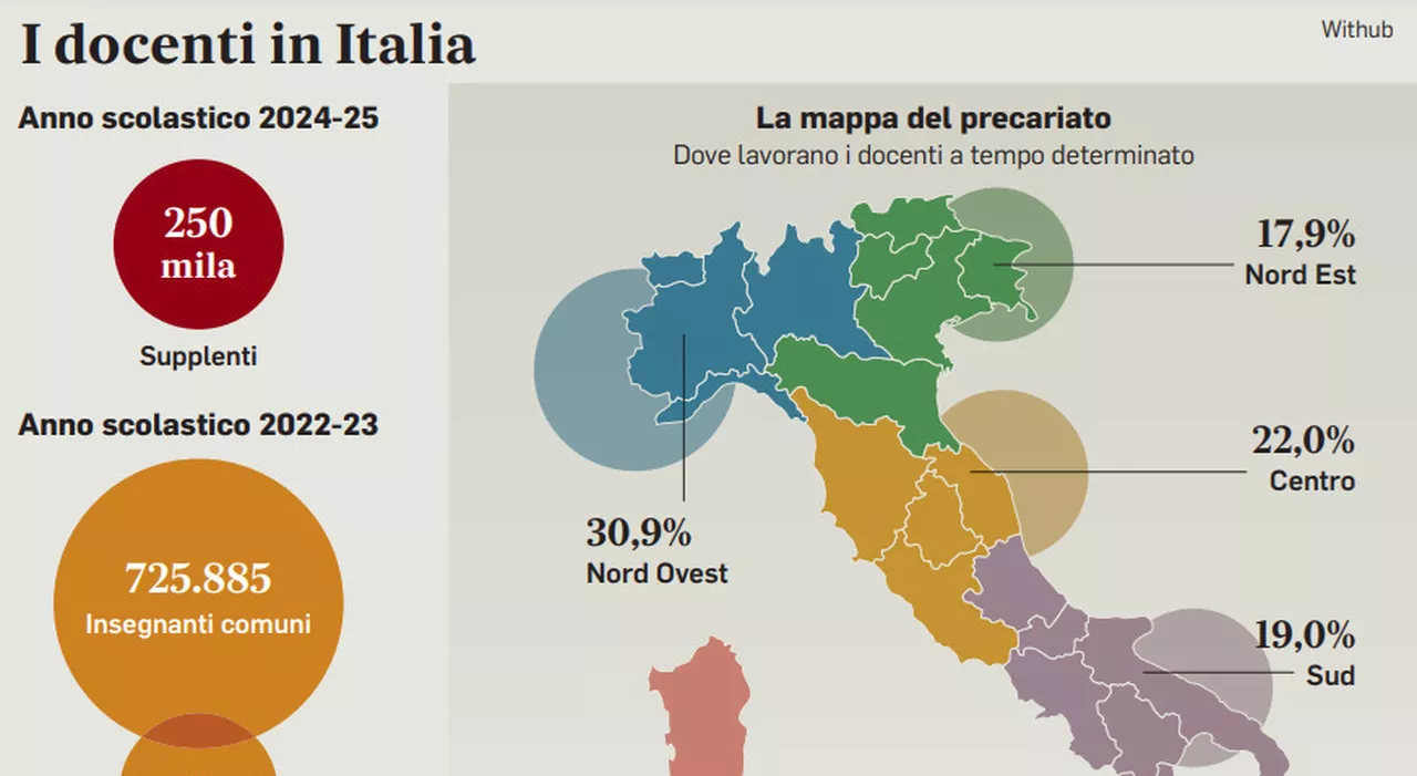 Scuola al via col triste record di supplenti. Ma sono in arrivo oltre 20mila assunzioni