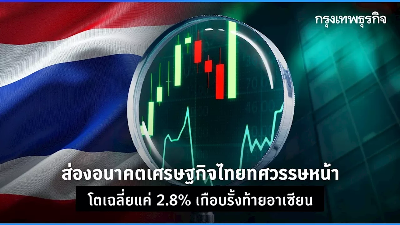 ส่อง ‘อนาคตเศรษฐกิจไทย’ ทศวรรษหน้า โตเฉลี่ยแค่ 2.8% เกือบรั้งท้ายอาเซียน