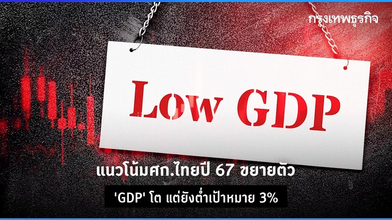 แนวโน้มศก.ไทยปี 67 ขยายตัว ‘จีดีพี’ โต แต่ยังต่ำเป้าหมายที่ 3%