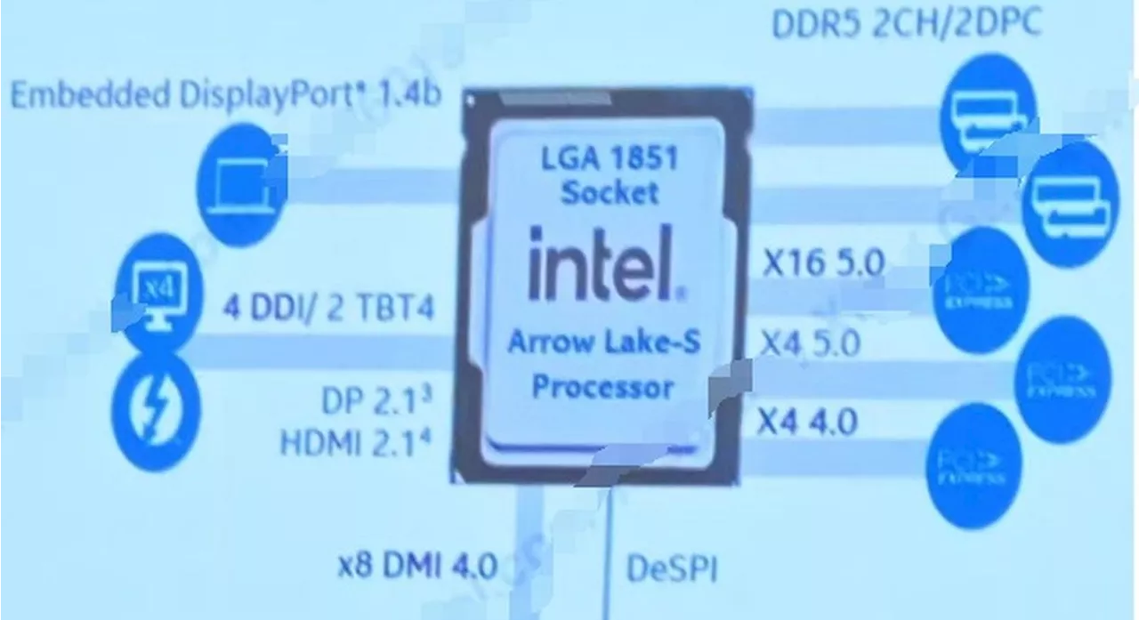 Intel Arrow Lake-S Core Ultra 9 Reportedly Hits 5.4GHz On All P-Cores