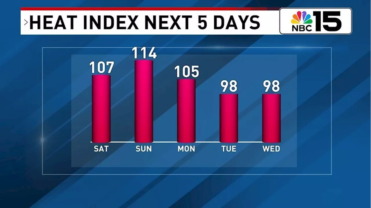 More heat with scattered storms with maybe some relief in sight