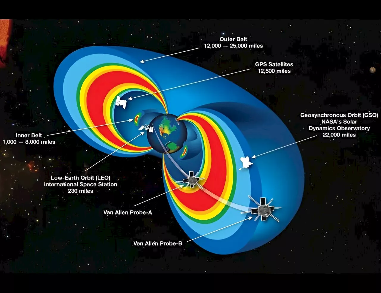 Scientists discover phenomenon impacting Earth's radiation belts