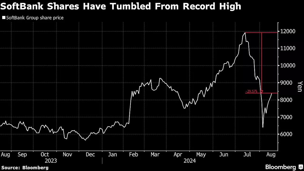 SoftBank Picks Stock Winners in India’s Hot IPO Market