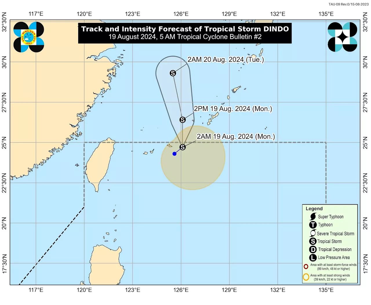 Dindo now a tropical storm; Habagat to bring rains over Batanes