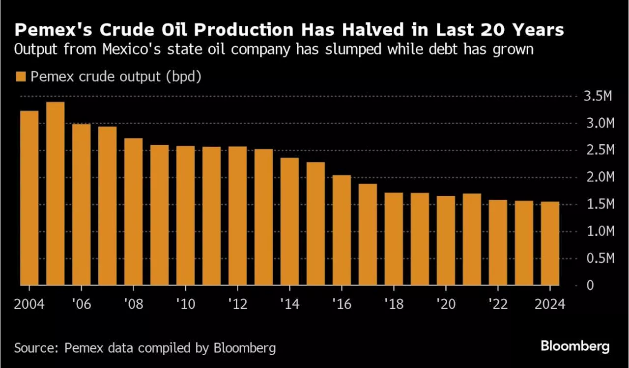 Five Key Charts to Watch in Global Commodity Markets This Week