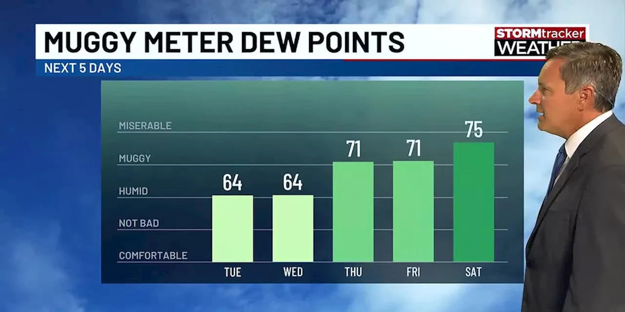 Lower humidity in store for Tuesday