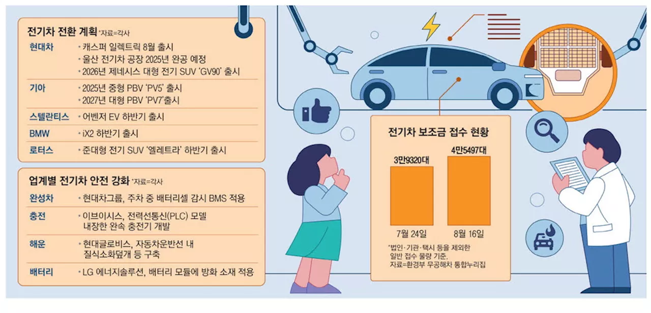 전기차 캐즘·화재 후폭풍에도 … 車업계 안전한 신차로 정면돌파