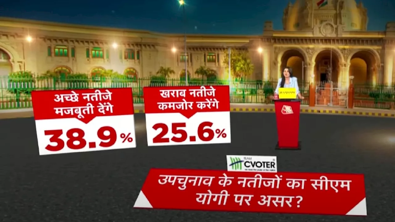 Special Report: UP चुनाव और सियासत पर सबसे बड़ा Opinion Poll, जानिए क्या कहता है C Voter सर्वे?