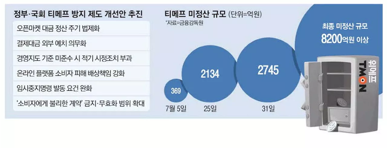 오픈마켓 정산주기 단축…결제대금은 은행에 예치할듯