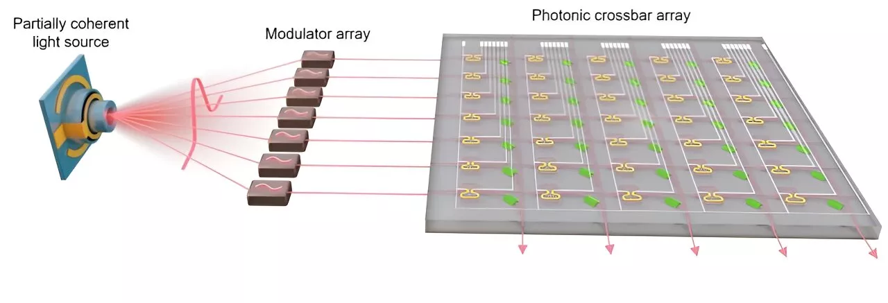New 'game-changing' discovery for light-driven artificial intelligence
