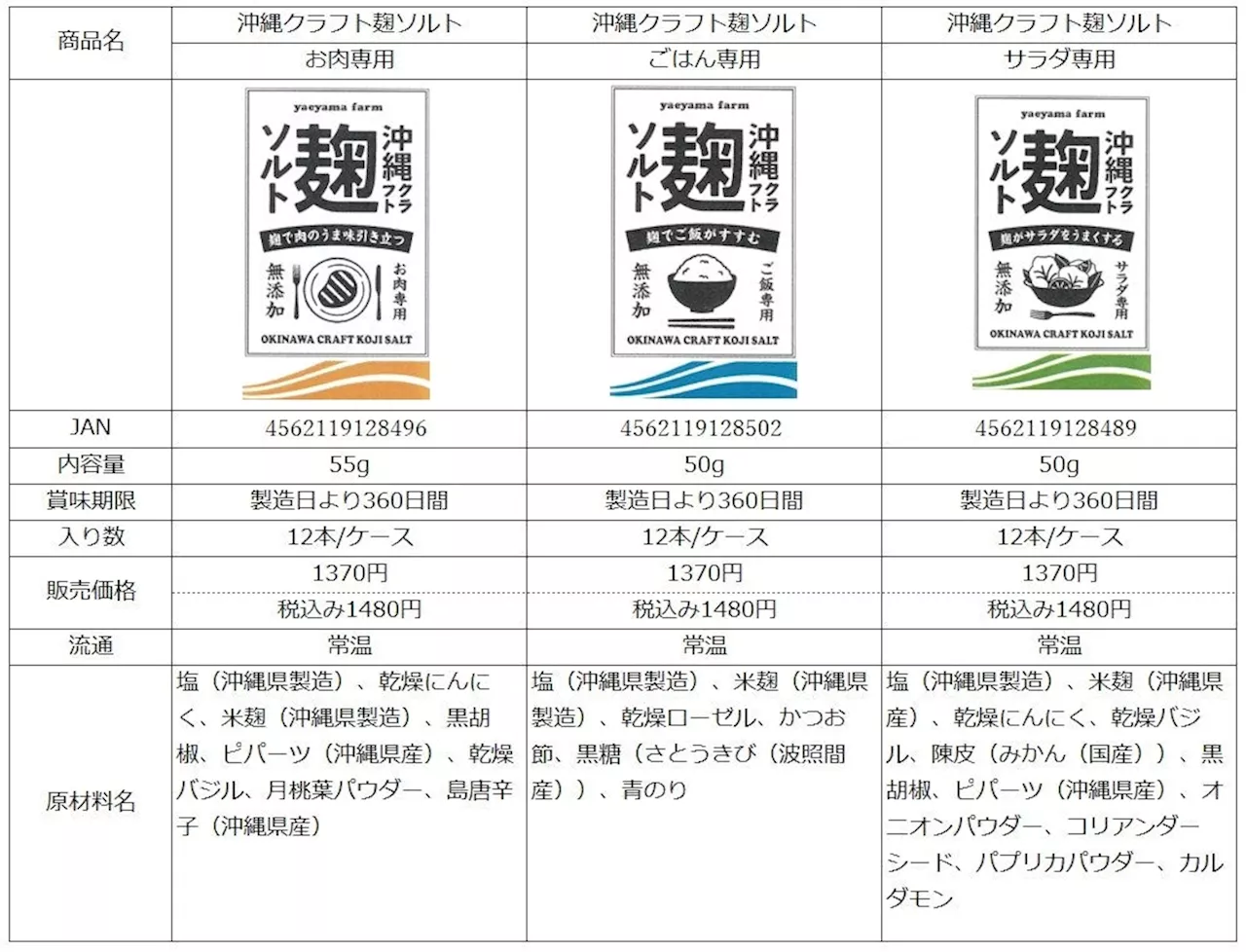 琉球の発酵文化を支えてきた “沖縄の生きた麹” を手軽に味わえる 『沖縄クラフト麹ソルト』を新発売