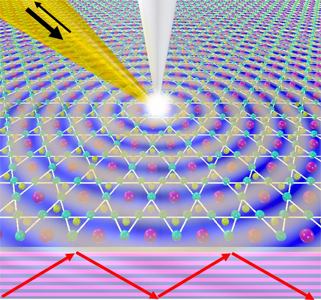 Weaving Light: Unraveling the Quantum Lattice of Kagome Metals