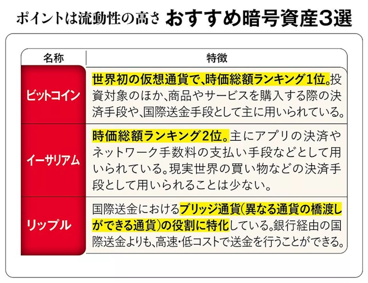 1ドル200円どころか500円も通過点…円安と物価高と地続きの“円の紙くず化”に備えお金のプロが挙げる2対策（2024年8月3日）｜BIGLOBEニュース