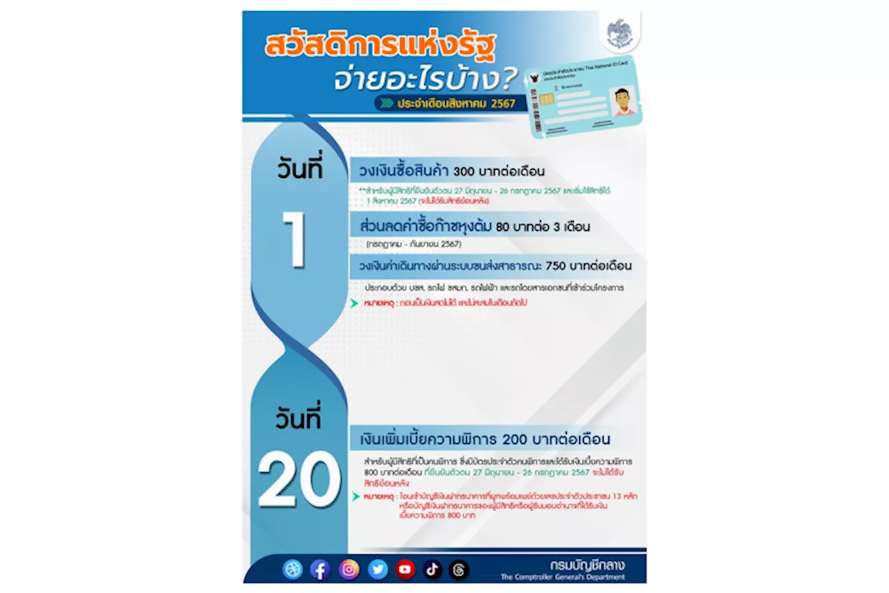 อัปเดตสวัสดิการแห่งรัฐ เดือนสิงหาคม 2567จ่ายอะไรบ้าง