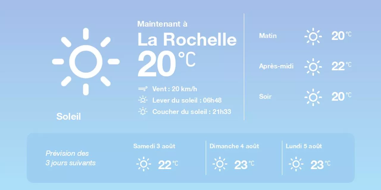 La météo à La Rochelle du vendredi 2 août 2024