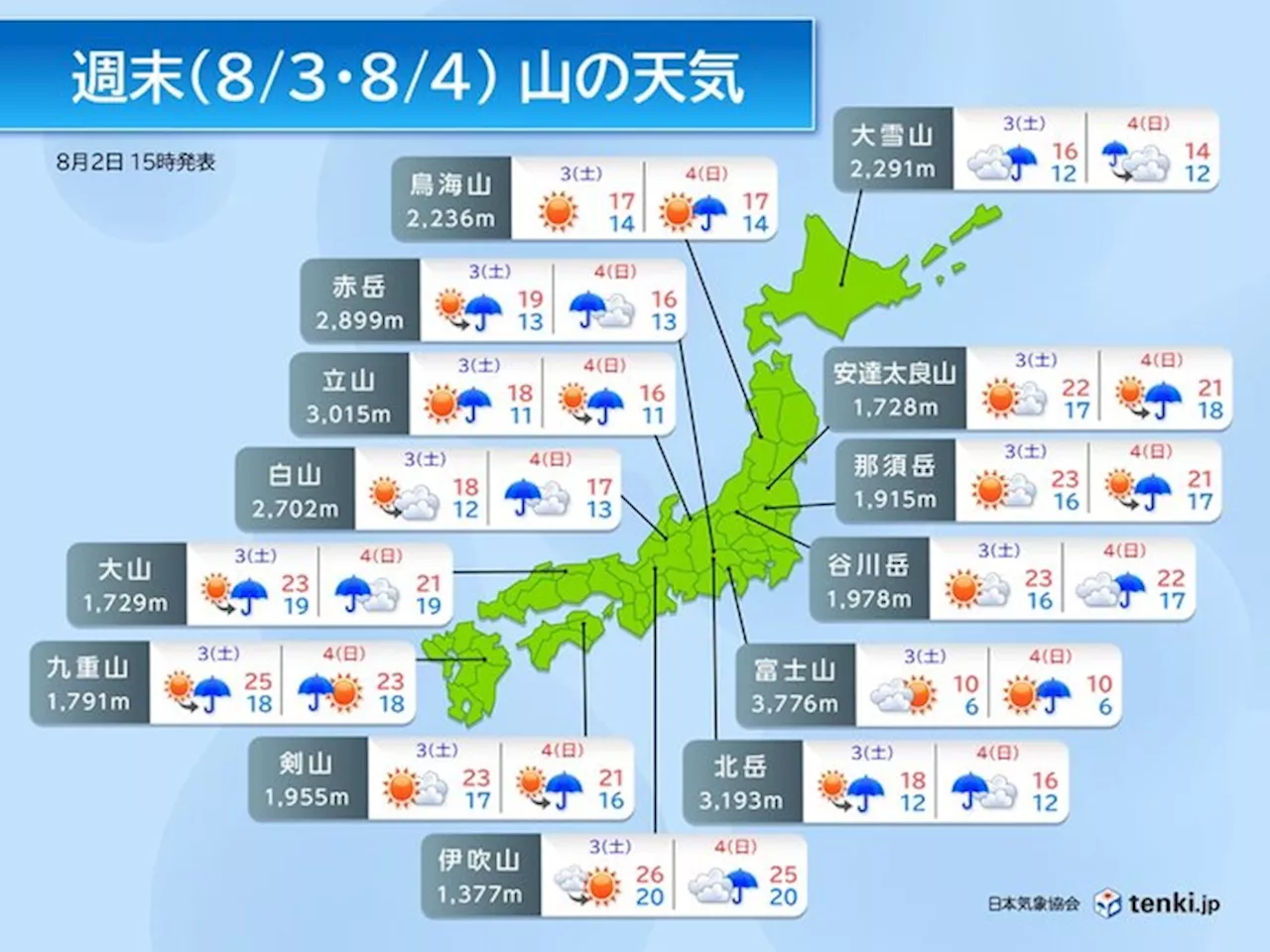 今週末は登山日和だが日曜日の雷雨に注意(気象予報士 宮田 雄一朗 2024年08月02日)